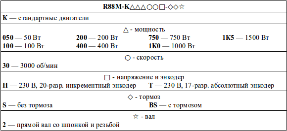 Структура условного обозначения сервомоторов